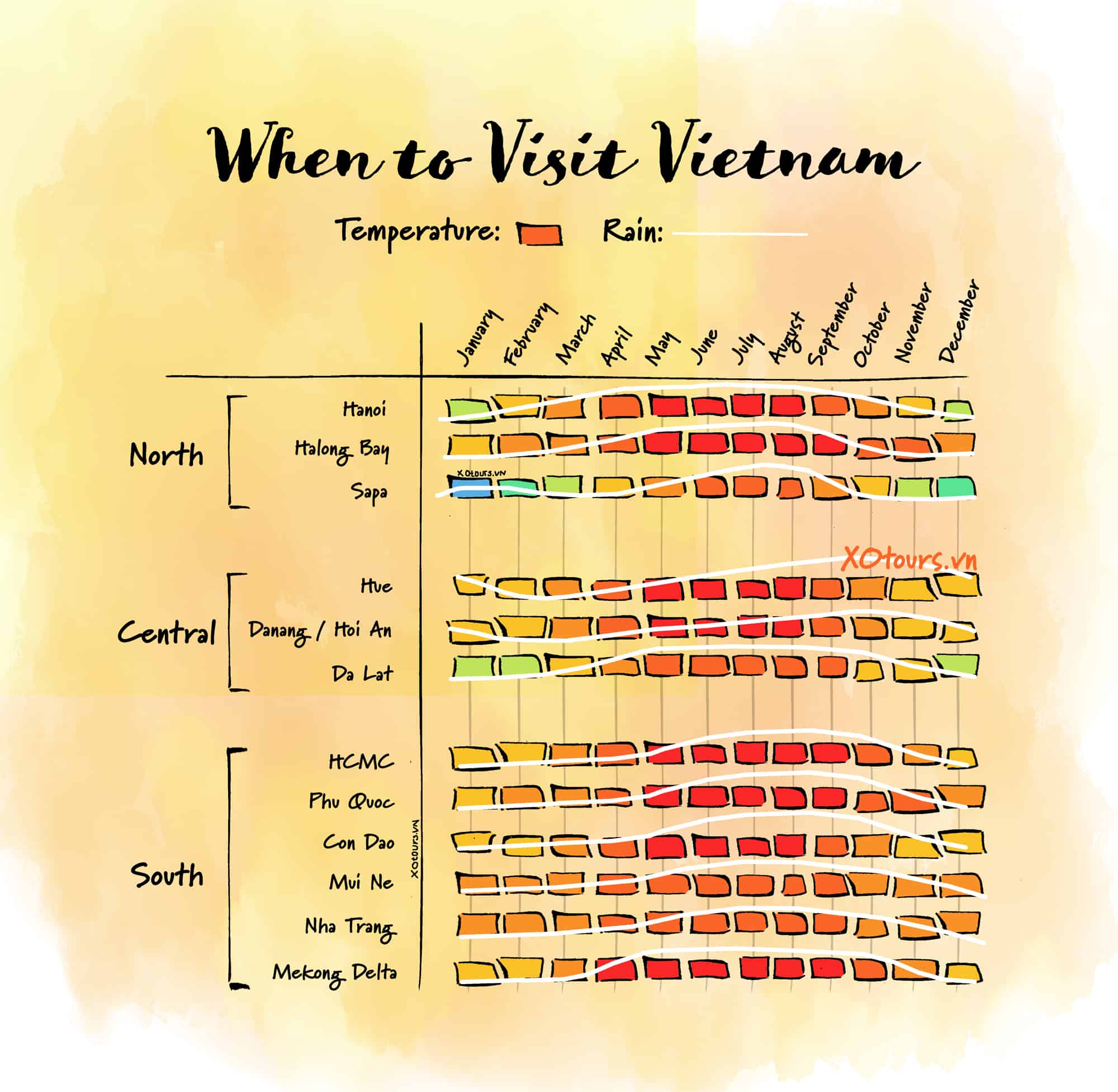 when to visit vietnam