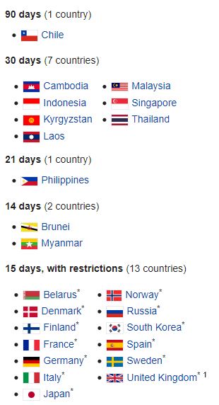 Vietnam Visa Exempt Countries