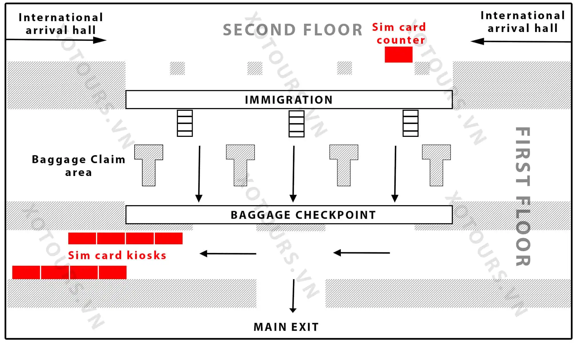 Where to find Sim Card at the international arrival hall of Tan Son Nhat airport